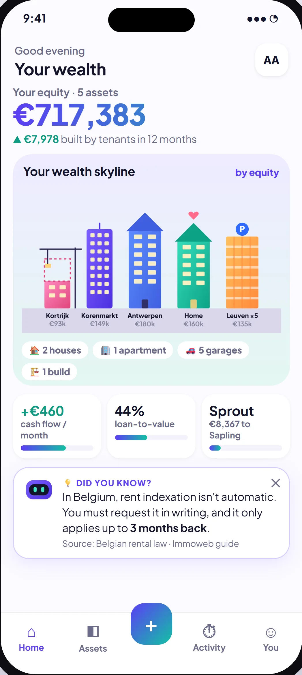 Wealth skyline with five buildings, one per property